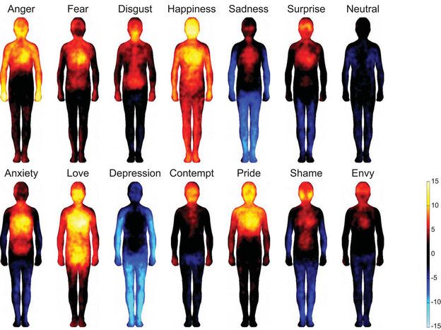 body map of emotions